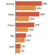 Image for article titled Bicycles are outselling cars in Europe and that might not be just a blip